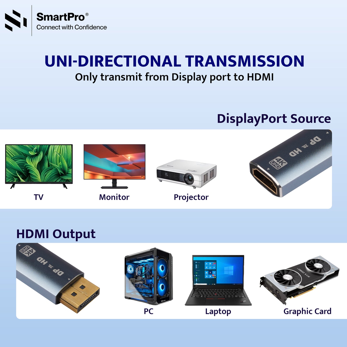 SmartPro 4K DP MALE TO HDMI FEMALE JOINTER Metal Body