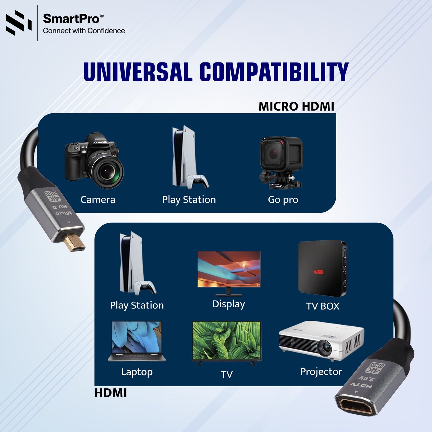 SmartPro 4K MICRO HDMI TO HDMI FEMALE 60Hz CABLE (METAL PLUG)