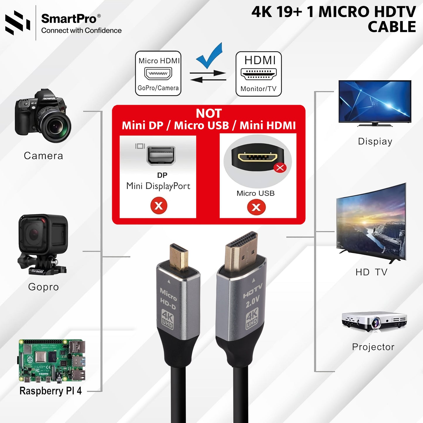 SmartPro 4K MICRO HDMI 60Hz CABLE (METAL PLUG)