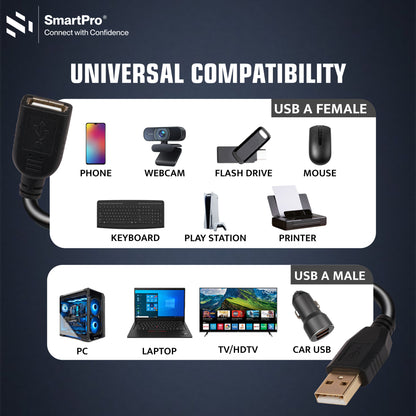 SmartPro USB 2.0 ACTIVE EXTENSION CABLE