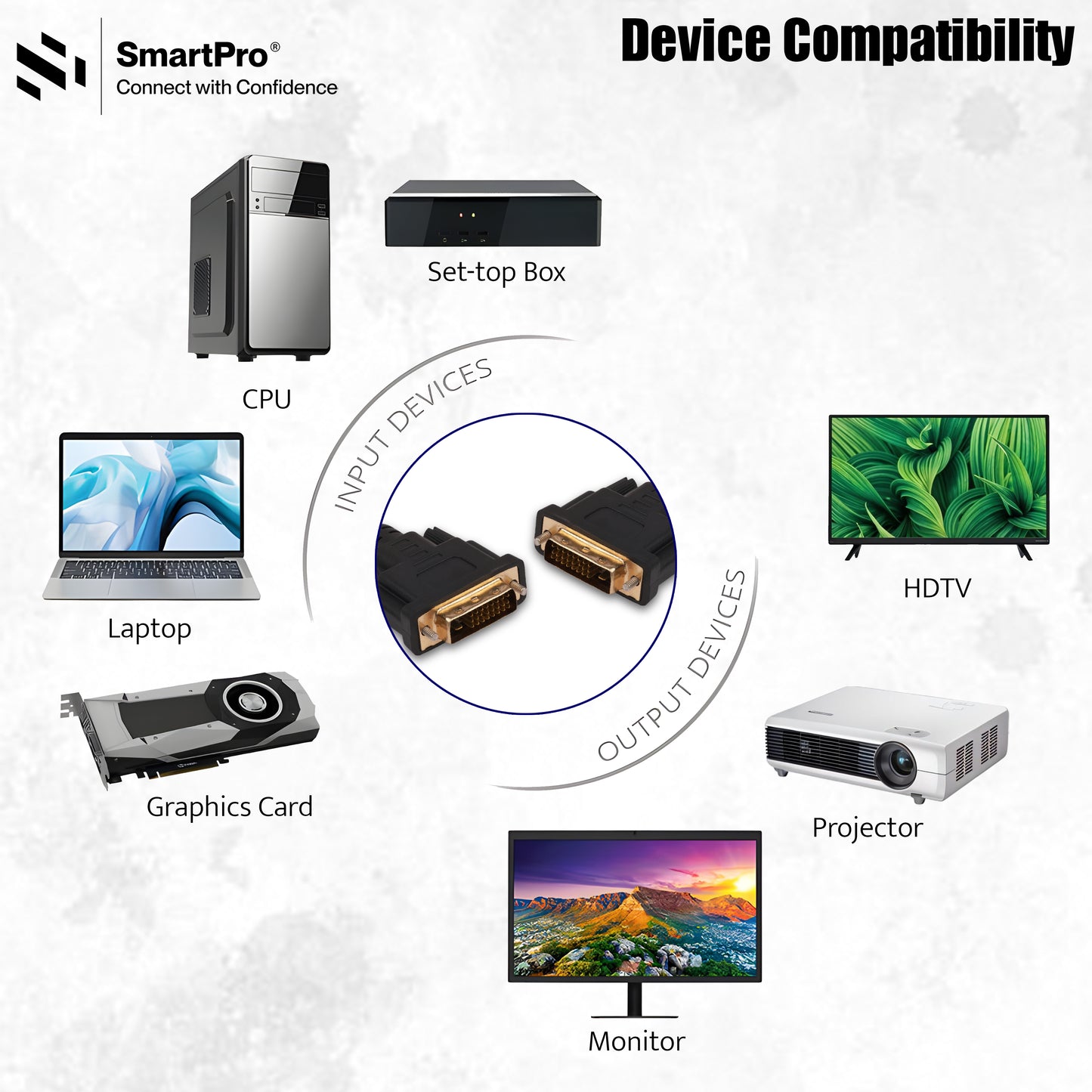 SmartPro DVI TO DVI CABLE (24+1)