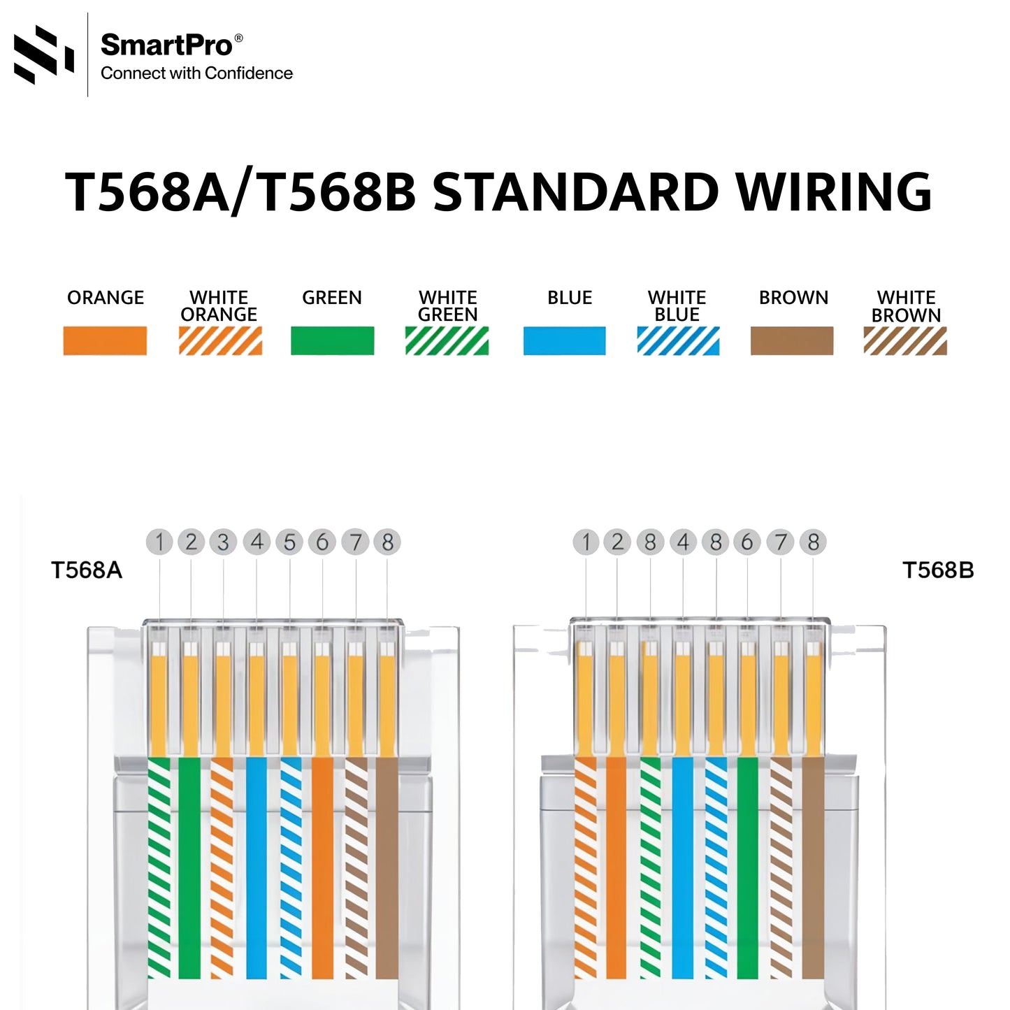 SmartPro RJ45 CAT7 CONNECTOR (10 GIGABIT SHILEDED)