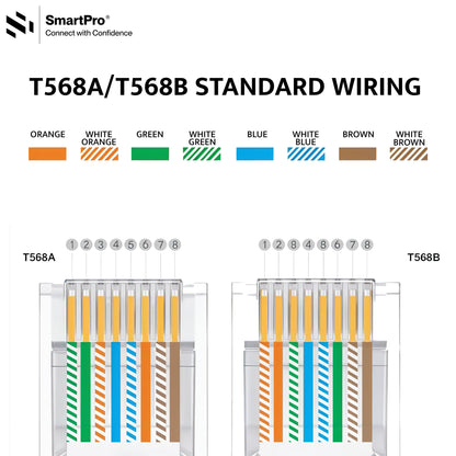 SmartPro RJ45 CAT7 CONNECTOR (10 GIGABIT SHILEDED)