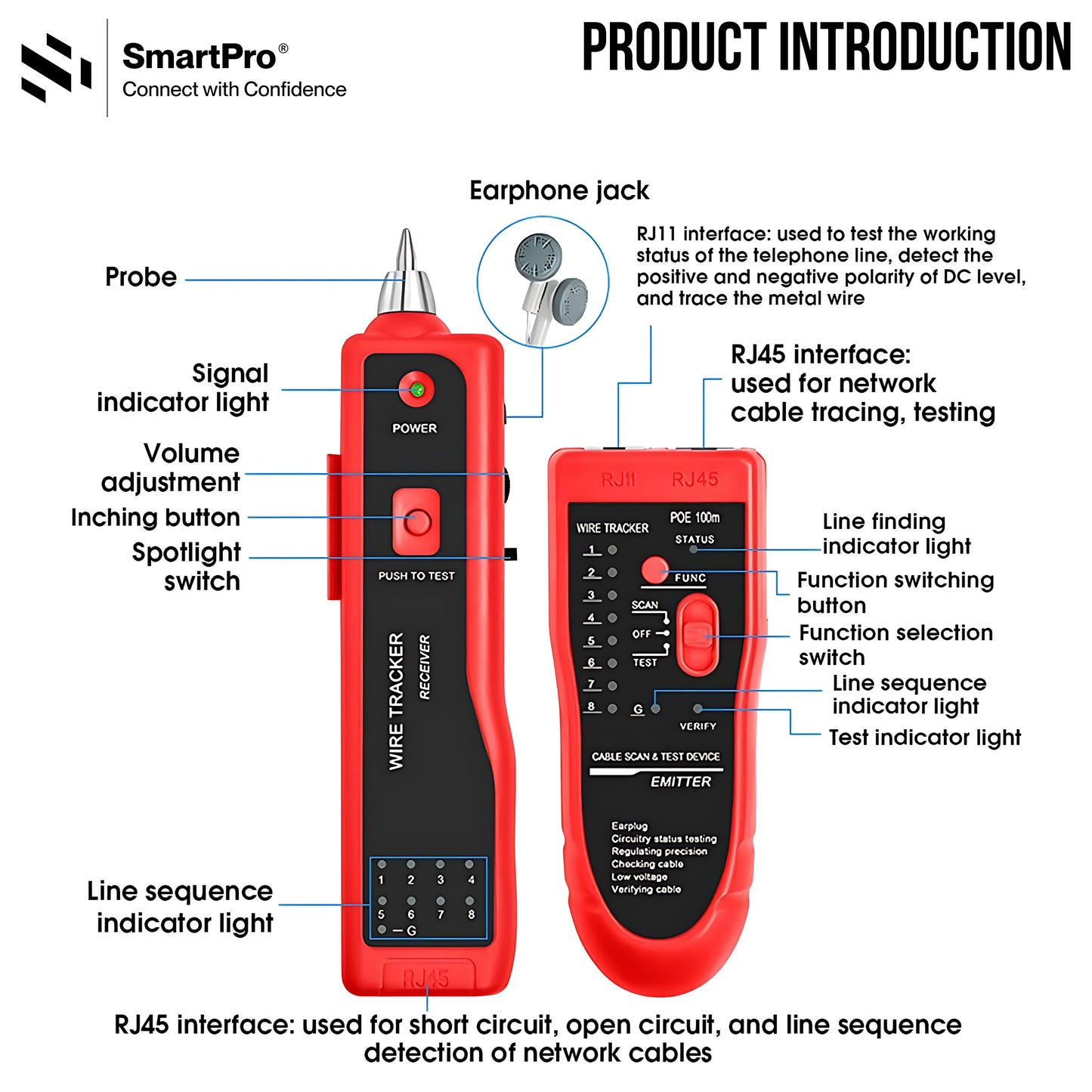 SmartPro WIRE TRACKER