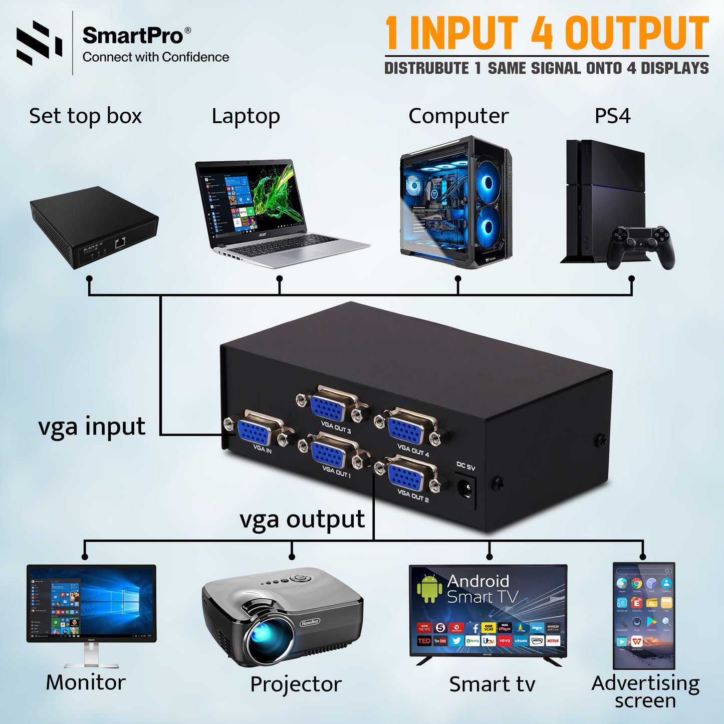 SmartPro VGA SWITCH 4 PORT