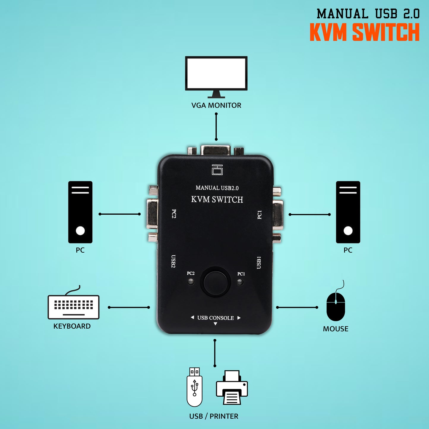 SmartPro USB KVM SWITCH 2 PORT