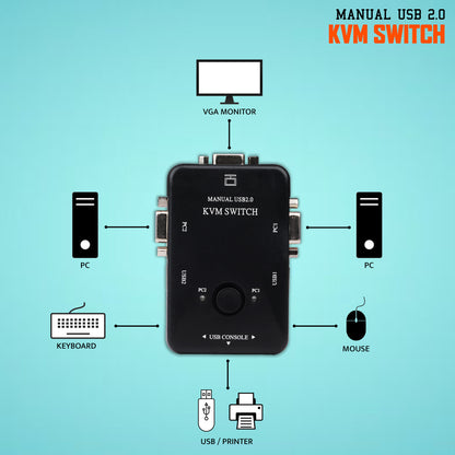 SmartPro USB KVM SWITCH 2 PORT