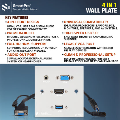 SmartPro WALL FACE PLATE (HDMI+USB 3.0+VGA +AUX)