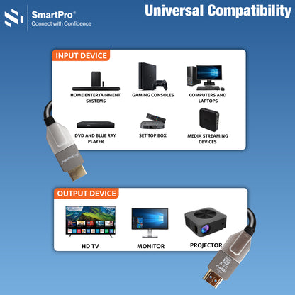 SmartPro HDMI 2.0 Optical Fiber 4k@60Hz Cable