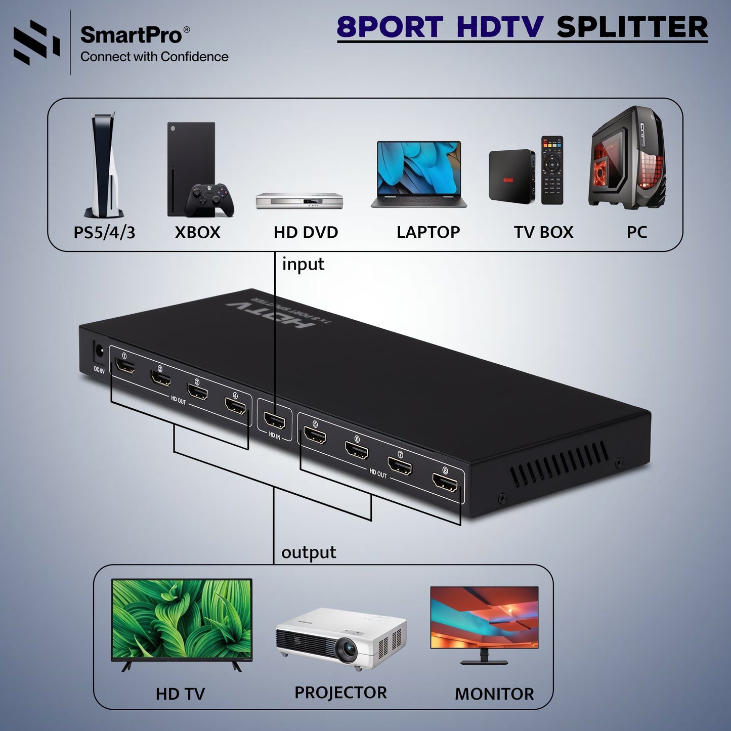 SmartPro 8 PORT HDMI SPLITTER (Metal Body)