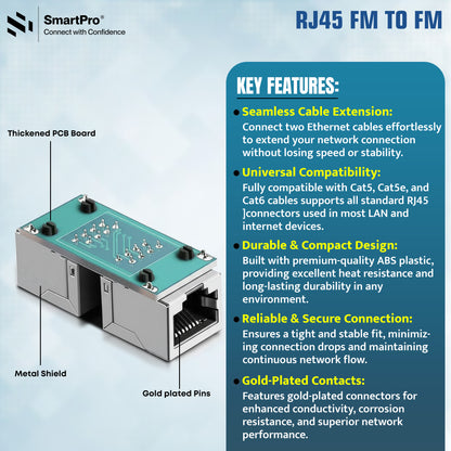 SmartPro RJ45 JOINTER BLACK