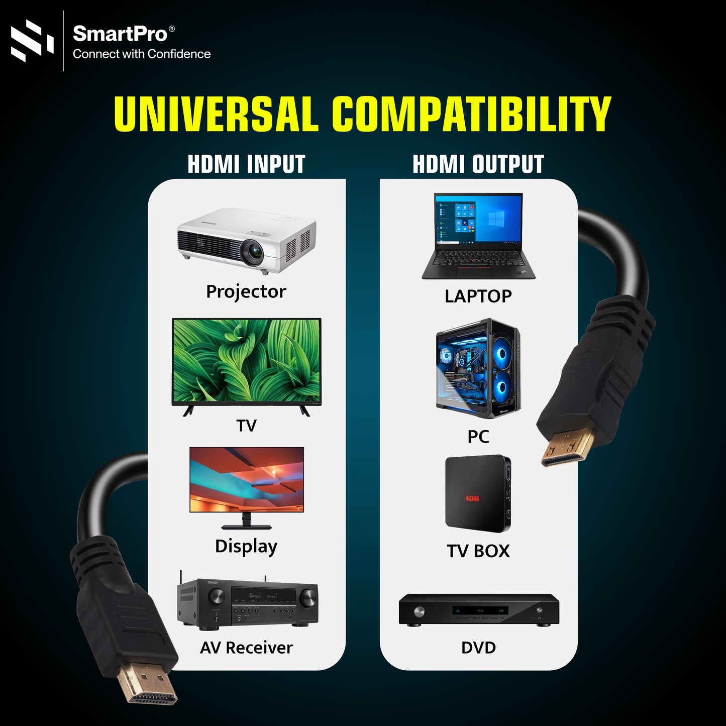 SmartPro Mini HDMI to HDMI Cable