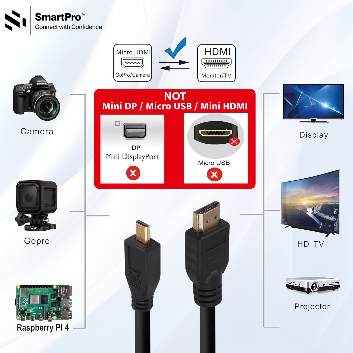 SmartPro Micro HDMI to HDMI Cable