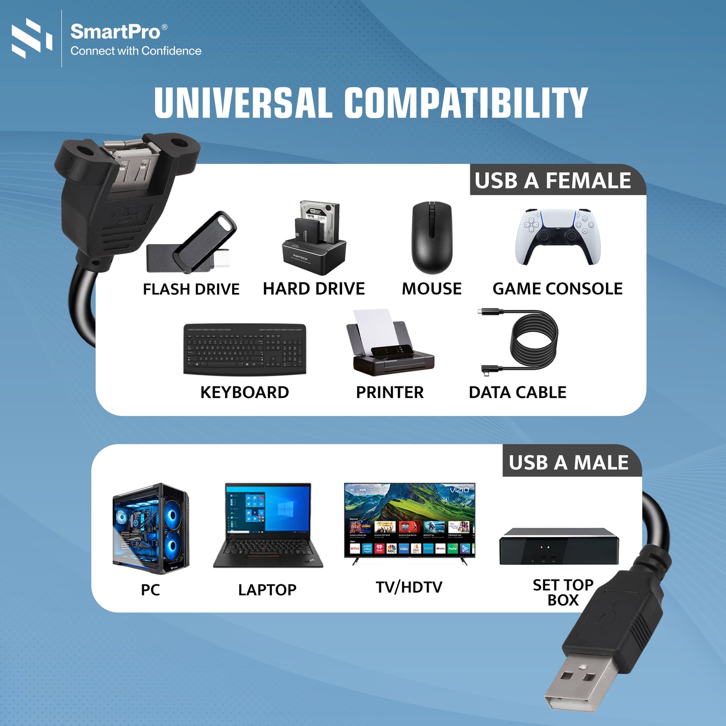 SmartPro USB EXTENSION CABLE SCREW TYPE