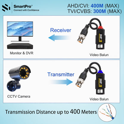 SmartPro 10G AHD Video Balun