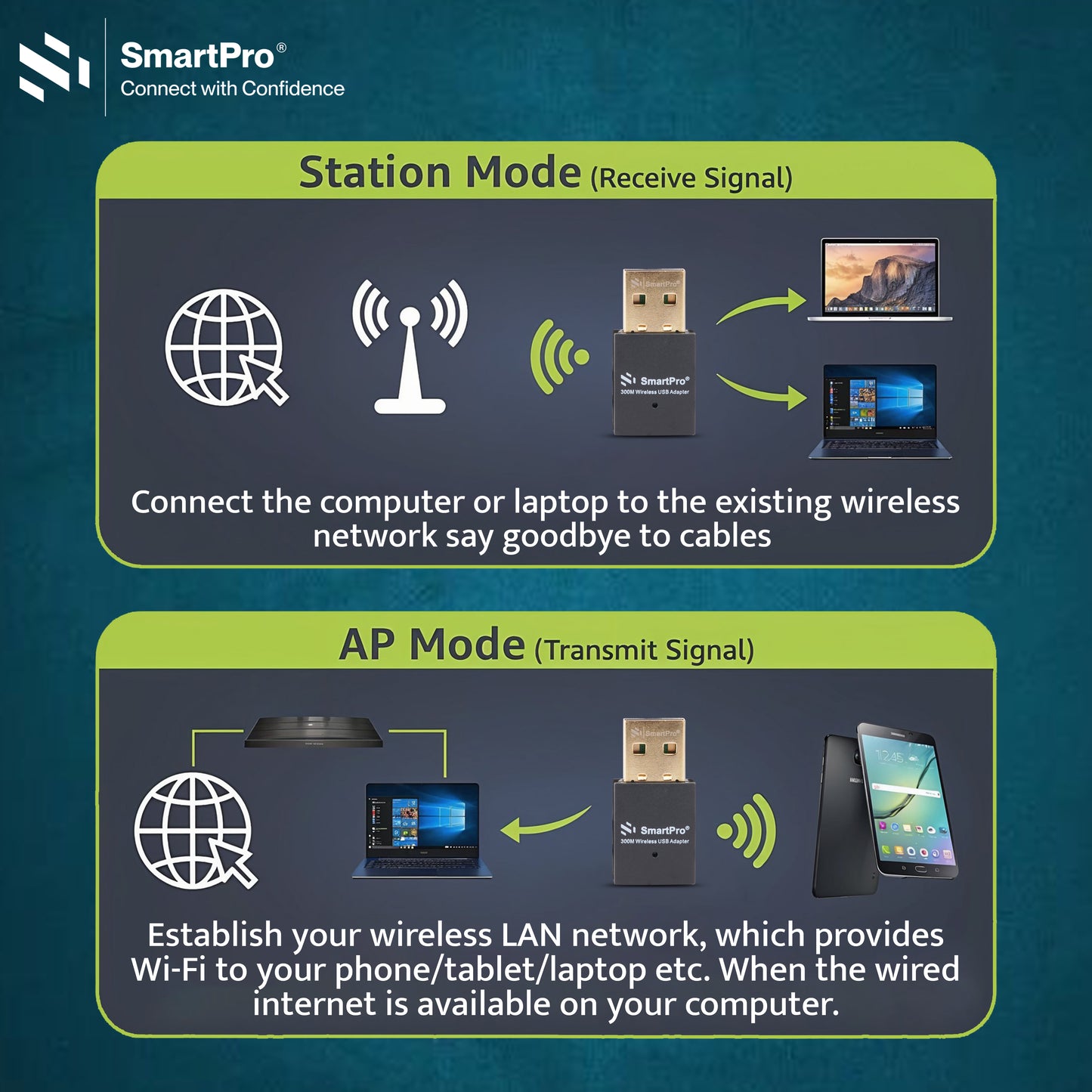 SmartPro WIRELESS ADAPTOR (600 MBPS)