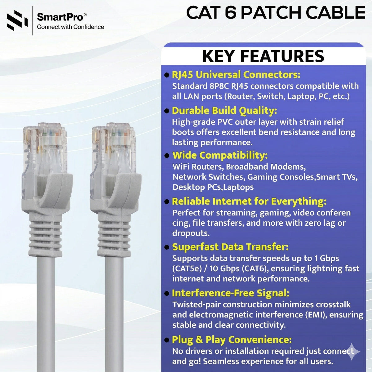 SMART PRO CAT 6 PATCH CORD GREY CCA DELUXE