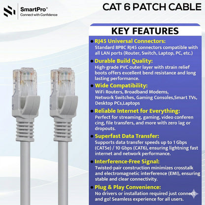 SMART PRO CAT 6 PATCH CORD GREY CCA DELUXE